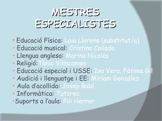 MESTRES
ESPECIALISTES
• Educació Física: Laia Llorens (substitut/a)
• Educació musical: Cristina Collado
• Llengua anglesa: Marina Nicolàs
• Religió:Tània Villacampa
• Educació especial i USSE: Isa Vera, Fàtima Gil
• Audició i llenguatge i EE: Míriam González
• Aula d’acollida: Josep Babí
• Informàtica: Tutores
•Suports a l’aula: Pili Herrer

 