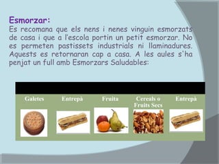 Esmorzar:

Es recomana que els nens i nenes vinguin esmorzats
de casa i que a l’escola portin un petit esmorzar. No
es permeten pastissets industrials ni llaminadures.
Aquests es retornaran cap a casa. A les aules s'ha
penjat un full amb Esmorzars Saludables:
Dilluns

Dimarts

Dimecres

Dijous

Divendres

Galetes

Entrepà

Fruita

Cereals o
Fruits Secs

Entrepà

 
