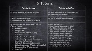 6. Tutoria
Tutoria de grup Tutoria Individual
Hi ha 1h setmanal de tutoria de grup El tutor individual fa un seguiment més
personalitzat dels alumnes
- Visió i dinàmica del grup.
- Seguiment de les faltes d’assistència.
És qui fa d’enllaç amb la família
El divendres es fan les activitats del Pla
d’Acció Tutorial:
- Normes i hàbits
- Delegats/des
- Convivència i cohesió de grup
- Avaluació
- Autoestima i alimentació
- Autoestima i prevenció d’addiccions
- Sexualitat i afectivitat
- Tallers de Consciència Emocional
- Violència de gènere (Mossos d’Esquadra)
- Responsabilitat (Policia Local)
- Orientació
Horaris entrevistes:
- Josep Figueroa: dimecres a les 10h40’
- Pere Bitriu: divendres a les 9h30’
- Isabel Herranz: dimecres a les 12h50’
- Isabel Vicente: dilluns a les 10h40’
- Toni Rodríguez: dilluns a les 12h50’
- Mireia Casellas: dilluns a les 9h25’
- Quar Molas: dimarts a les 10h40’
- Txell Rosiñol: dilluns a les 11h35’
- Leslie Olalla: divendres a les 11h35’
- David Gès: dimecres a les 9h25’
- Ester Ruiz: dijous a les 10h40’
- Marcel Playà: dijous a les 11h35’
 