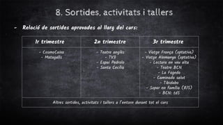 8. Sortides, activitats i tallers
- Relació de sortides aprovades al llarg del curs:
1r trimestre 2n trimestre 3r trimestre
- CosmoCaixa
- Matagalls
- Teatre anglès
- TV3
- Espai Pedrolo
- Santa Cecília
- Viatge França (optativa)
- Viatge Alemanya (optativa)
- Lectura en veu alta
- Teatre BCN
- La Fageda
- Caminada salut
- Tibidabo
- Sopar en família (8/5)
- BCN: tdS
Altres sortides, activitats i tallers a l’entorn durant tot el curs
 