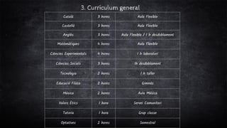 3. Currículum general
Català 3 hores Aula Flexible
Castellà 3 hores Aula Flexible
Anglès 3 hores Aula Flexible / 1 h desdoblament
Matèmàtiques 4 hores Aula Flexible
Ciències Experimentals 4 hores 1 h laboratori
Ciències Socials 3 hores 1h desdoblament
Tecnologia 2 hores 1 h taller
Educació Física 2 hores Gimnàs
Música 2 hores Aula Música
Valors Ètics 1 hora Servei Comunitari
Tutoria 1 hora Grup classe
Optatives 2 hores Semestral
 