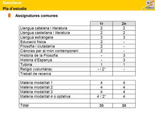 Batxillerat 
Pla d’estudis 
Assignatures comunes 
 