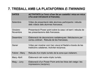 7. TREBALL AMB LA PLATAFORMA E-TWINNING
DATES ACTIVITATS (a l'inici s'han fet en castellà i mica en mica
s'ha anat introduint el francès).
Setembre Vídeo de presentació dels alumnes participants i rebuda
dels vídeos dels alumnes francesos.
Octubre-
Novembre
Presentació Power point sobre la casa i el barri i rebuda de
les presentacions dels francesos.
Desembre Elaboració de decoracions nadalenques i felicitacions per
correu ordinari. Rebuda de les franceses.
Gener Vídeo per mostrar com han viscut el Nadal a través de les
tradicions catalanes. Activitat recíproca.
Febrer - Març Rebuda d'un tríptic turístic de la zona que visitarem.
Març- Abril Elaboració del nostre tríptic turístic.
Maig – Juny Elaboració d'un Power Point amb les fotos del viatge i les
impressions (recíproc).
 