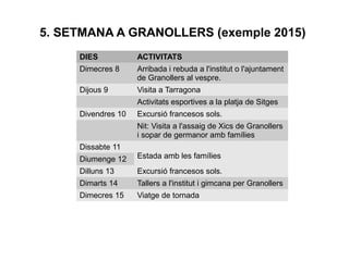 5. SETMANA A GRANOLLERS (exemple 2015)
DIES ACTIVITATS
Dimecres 8 Arribada i rebuda a l'institut o l'ajuntament
de Granollers al vespre.
Dijous 9 Visita a Tarragona
Activitats esportives a la platja de Sitges
Divendres 10 Excursió francesos sols.
Nit: Visita a l'assaig de Xics de Granollers
i sopar de germanor amb famílies
Dissabte 11
Estada amb les famíliesDiumenge 12
Dilluns 13 Excursió francesos sols.
Dimarts 14 Tallers a l'institut i gimcana per Granollers
Dimecres 15 Viatge de tornada
 