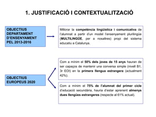 1. JUSTIFICACIÓ I CONTEXTUALITZACIÓ
OBJECTIUS
DEPARTAMENT
D’ENSENYAMENT
PEL 2013-2016
Millorar la competència lingüística i comunicativa de
l’alumnat a partir d’un model l’ensenyament plurilingüe
(MULTILINGÜE, per a nosaltres) propi del sistema
educatiu a Catalunya.
OBJECTIUS
EUROPEUS 2020
Com a mínim el 50% dels joves de 15 anys hauran de
ser capaços de mantenir una conversa simple (nivell B1,
3r EOI) en la primera llengua estrangera (actualment
42%).
Com a mínim el 75% de l’alumnat del primer cicle
d’educació secundària, hauria d’estar aprenent almenys
dues llengües estrangeres (respecte al 61% actual).
 
