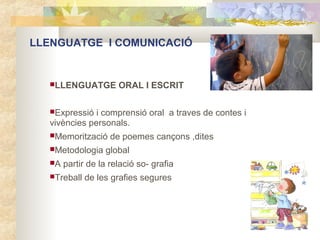 LLENGUATGE I COMUNICACIÓ


  LLENGUATGE         ORAL I ESCRIT

  Expressió  i comprensió oral a traves de contes i
  vivències personals.
  Memorització     de poemes cançons ,dites
  Metodologia    global
  A   partir de la relació so- grafia
  Treball   de les grafies segures
 
