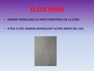 EL COS HUMÀ
• PRIMER TREBALLEM LES PARTS PRINCIPALS DE LA CARA
• A POC A POC ANIREM INTRODUINT ALTRES PARTS DEL COS
 