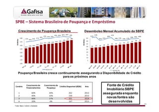 ^W ^                                                  W               
      Crescimento da Poupança Brasileira                             Desembolso Mensal Acumulado da SBPE
    Z 




                                                                   Z 
                                       s   z z
                                                                                       s z z

      Poupança Brasileira cresce continuamente assegurando a Disponibilidade de Crédito
                                    para os próximos anos



                                  
                                                           Z                  Fonte de Crédito
                                      W
                                                                                 Imobiliário SBPE
                                                                               assegurada enquanto
                                                                                 novas fontes são
                                                                                  desenvolvidas
                                                                                                           10
Fonte: Banco Central e Santander
 