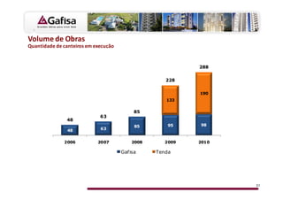 s   K
Y


                                       288


                                228


                                       190
                                133

                       85
           63
    48
                       85        95    98
     48    63


    2006   2007       2008      2009   2010

                  Gafisa     Tenda




                                              31
 