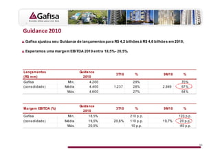 '
 Gafisa ajustou seu Guidance de lançamentos para R$ 4,2 bilhões à R$ 4,6 bilhões em 2010;

 Esperamos uma margem EBITDA 2010 entre 18,5%- 20,5%.




Lançamentos                   Guidance
                                                   3T10       %              9M10       %
(R$ mm)                         2010
Gafisa                 Min.         4.200                   29%                        70%
(cons olidado)        Média         4.400         1.237     28%              2.949     67%
                       Máx.         4.600                   27%                        64%



                              Guidance
Margem EBITDA (%)                                  3T10       %              9M10       %
                                2010
Gafisa                 Min.        18,5%                   210 p.p.                   120 p.p.
(cons olidado)        Média        19,5%          20,6%    110 p.p.          19,7%     20 p.p.
                       Máx.        20,5%                    10 p.p.                   -80 p.p.




                                                                                                 64
 