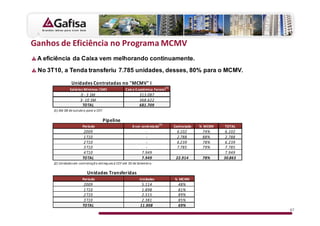 D                                




                                                                   Tenda: Valle Verde Cotia, SP



                                                        Evolução % do INCC – 8 meses
                        %                                 ago/07     ago/08           ago/09      ago/10
                                   INCC Consolidado

                            Materiais e Equipamentos
                                             Serviços
                                         Mão-de-Obra


    O custo de mão-de-obra quase sempre supera os demais itens da cesta do INCC
                                                                                                           68
 