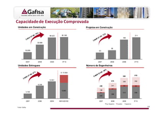 Apresentação - Reunião Pública 2010