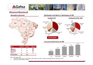 E
Abrangência Nacional                                                            Distribuição Land Bank vs. Distribuição do PIB

                                                                                          Landbank 3T10                                     Distribuição do PIB - 2006
                                                                                               ^
                                                                                                                                                     Sul
                                                                                     K                                                             16%
                                                                                                               ^       W                                              São Paulo
                                                                                                                                 Centro-Oeste                           34%
                                                                                                                                      9%
                                                                            E
                                                                                                                                       Nordes te
                                                                                                                                         13%
                                                                                 E
                                                                                                                                             Norte               Rio de Janeiro
                                                                                                          Z        :
                                                                                                                                              5% Outros Sudes te      12%
                                                                                  K        ^
                                                                                                                                                      11%


                                                                                           R$16,6 bilhões


                                                                                Crescimento Real Anual do PIB1
                                                                                                                                                              8,0%
                                                                                                                             6,6%                  6,9%
Marca                Estados2     Cidades       Legenda
                                                                                                              4,7%
                        14           44
                                                                                               3,1%
                        14           92
                        22           60

Consolidado             22           130
                                                                                                Sul       Centro-Oeste       Sudeste          Nordeste        Norte
Nota: Fonte Gafisa e IBGE
1      Crescimento nominal anual do PIB de 2003 a 2006 estimado pelo IBGE, ajustado pela inflação média de cada período (IPCA)
2      Não inclui o Distrito Federal de Brasília
                                                                                                                                                                                  8
 