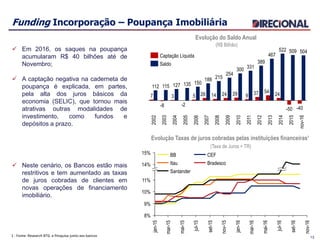 Funding Incorporação – Poupança Imobiliária
Evolução do Saldo Anual
(R$ Bilhão)
Evolução Taxas de juros cobradas pelas instituições financeiras¹
(Taxa de Juros + TR)
 Em 2016, os saques na poupança
acumularam R$ 40 bilhões até de
Novembro;
 A captação negativa na caderneta de
poupança é explicada, em partes,
pela alta dos juros básicos da
economia (SELIC), que tornou mais
atrativas outras modalidades de
investimento, como fundos e
depósitos a prazo.
1 - Fonte: Research BTG e Pesquisa junto aos bancos
 Neste cenário, os Bancos estão mais
restritivos e tem aumentado as taxas
de juros cobradas de clientes em
novas operações de financiamento
imobiliário.
13
jan-15
nov-16
set-16
jul-16
mai-16
mar-16
jan-16
11%
set-15
jul-15
mai-15
mar-15
nov-15
10%
9%
15%
14%
8%
Bradesco
CEF
Santander
Itau
BB
nov-16
504
-40
2015
509
-50
2014
522
24
2013
467
54
2012
389
37
2011
331
9
2010
300
29
2009
254
24
2008
215
14
2007
7
188
26
2006
150
5
2005
135
-2
2004
127
3
2003
115
-8
2002
112
Captação Líquida
Saldo
 