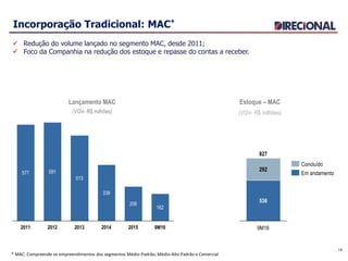14
9M16
162
2015
206
2014
338
2013
513
2012
591
2011
577
 Redução do volume lançado no segmento MAC, desde 2011;
 Foco da Companhia na redução dos estoque e repasse do contas a receber.
Estoque – MAC
(VGV- R$ milhões)
Lançamento MAC
(VGV- R$ milhões)
Incorporação Tradicional: MAC*
* MAC: Compreende os empreendimentos dos segmentos Médio-Padrão, Médio-Alto Padrão e Comercial
9M16
827
536
292
Em andamento
Concluído
 