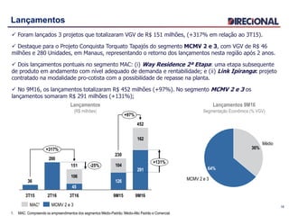 Lançamentos
 Foram lançados 3 projetos que totalizaram VGV de R$ 151 milhões, (+317% em relação ao 3T15).
 Destaque para o Projeto Conquista Torquato Tapajós do segmento MCMV 2 e 3, com VGV de R$ 46
milhões e 280 Unidades, em Manaus, representando o retorno dos lançamentos nesta região após 2 anos.
 Dois lançamentos pontuais no segmento MAC: (i) Way Residence 2ª Etapa: uma etapa subsequente
de produto em andamento com nível adequado de demanda e rentabilidade; e (ii) Link Ipiranga: projeto
contratado na modalidade pro-cotista com a possibilidade de repasse na planta.
 No 9M16, os lançamentos totalizaram R$ 452 milhões (+97%). No segmento MCMV 2 e 3 os
lançamentos somaram R$ 291 milhões (+131%);
16
1. MAC: Compreende os empreendimentos dos segmentos Médio-Padrão, Médio-Alto Padrão e Comercial.
126
291
106
104
162
45
200
36
452
+131%
-25%
+97%
+317%
9M169M15
230
3T16
151
2T163T15
MCMV 2 e 3MAC¹
Lançamentos
(R$ milhões)
MCMV 2 e 3
64%
Médio
36%
Lançamentos 9M16
Segmentação Econômica (% VGV)
 