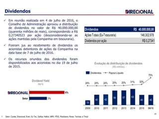 Dividendos
29
Evolução de distribuição de dividendos
(R$ milhões)
 Em reunião realizada em 4 de julho de 2016, o
Conselho de Administração aprovou a distribuição
de dividendos no valor de R$ 40.000.000,00
(quarenta milhões de reais), correspondendo a R$
0,27340523 por ação (desconsiderando-se as
ações mantidas pela Companhia em tesouraria).
 Fizeram jus ao recebimento de dividendos os
acionistas detentores de ações da Companhia na
data base de 7 de julho de 2016.
 Os recursos oriundos dos dividendos foram
disponibilizados aos acionistas no dia 19 de julho
de 2015.
3%
6%
Setor
Dividend Yield
9M16
1. Setor: Cyrela, Direcional, Even, Ez Tec, Gafisa, Helbor, MRV, PDG, Rodobens, Rossi, Tecnisa, e Trisul
Dividendos 40.000.000,00R$
AçõesTotais(Ex-Tesouraria) 146.302.978
Dividendosporação R$ 0,27341
40 42
56 57 63
40
19
40
75%
32%31%25%25%24%24%24%
2015201420132012201120102009 9M16
Payout LíquidoDividendos
 