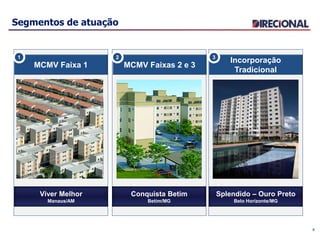 6
MCMV Faixa 1MCMV Faixa 1
1
MCMV Faixas 2 e 3
2
Incorporação
Tradicional
3
Viver Melhor
Manaus/AM
Segmentos de atuação
Splendido – Ouro Preto
Belo Horizonte/MG
Conquista Betim
Betim/MG
 