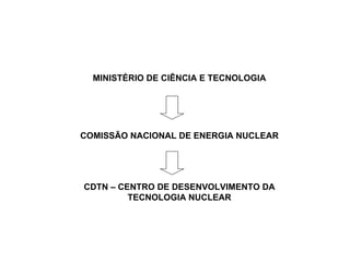 MINISTÉRIO DE CIÊNCIA E TECNOLOGIA COMISSÃO NACIONAL DE ENERGIA NUCLEAR CDTN – CENTRO DE DESENVOLVIMENTO DA TECNOLOGIA NUCLEAR 