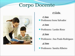 1º Ciclo
1º Ano

Professora Irene Salvador
2º Ano

Professora Lurdes Roxo
3º Ano

Professora Ana Paula Rodrigues
4º Ano

Professora Sandra Ribeiro
EB1/JI Anta 2

 