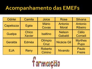 Odirlei

Camila

Joice
Mário
Covas

Rose
Antonio
Moral

Silvana
Antonio
Ribeiro

Capelozza

Egéa

Guelpa

Chico
Xavier

Isaltino

Nelson
Gabaldi

Célio
Corradi

Geralda

Edméa

Olímpio
Cruz

Nicácia Gil

Myrthes
Pupo

EJA

Reny

Roberto
Cimino

Nivando

Paulo
Freire

 