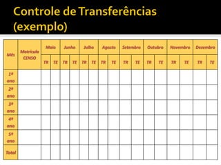 Mês

1º
ano
2º
ano

3º
ano
4º
ano
5º
ano

Total

Matrícula
CENSO

Maio
TR

TE

Junho
TR

TE

Julho
TR

TE

Agosto
TR

TE

Setembro

Outubro

Novembro

TR

TR

TR

TE

TE

TE

Dezembro
TR

TE

 