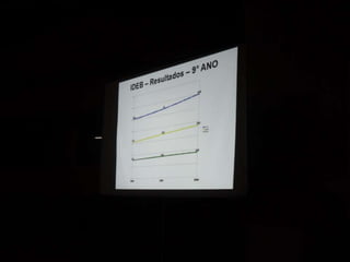 Reunião sobre o ideb