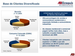 Base de Clientes Diversificada


                   Receita
                  3º Tri 2004                        A Eletropaulo mantem uma base
                                                          de clientes diversificada
                    Outros
                    4,9%                            Alta porcentagem de vendas a
 Comercial                            Residencial
  31,3%                                 42,5%
                                                    consumidores residenciais e
                                                    exposição limitada a consumidores
                                                    industriais
                 Industrial
                   21,3%                            As classes residencial e comercial
                                                    pagam tarifas mais altas, mas o
            Consumo Faturado (GWh)                  subsídio cruzado histórico
                      3º Tri 2004                   terminará até 2006
                   Outros
                   5,5%
                                    Residencial     Clientes industriais com consumo
Comercial                             36,2%
 30,4%                                              superior a 3 GWh e que são
                                                    atendidos em 69 KV podem optar
                                                    para a condição livre

                       Industrial
Fonte: Empresa          27,9%
 