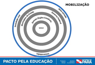 MOBILIZAÇÃO




SEDUC
 