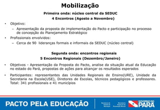 Mobilização
                        Primeira onda: núcleo central da SEDUC
                                4 Encontros (Agosto a Novembro)
•   Objetivo:
     – Apresentação da proposta de implementação do Pacto e participação no processo
       de concepção do Planejamento Estratégico
•   Profissionais envolvidos:
     – Cerca de 90 lideranças formais e informais da SEDUC (núcleo central)


                                Segunda onda: encontros regionais
                      5 Encontros Regionais (Dezembro/Janeiro)
•   Objetivos - Apresentação da Proposta do Pacto, analise da situação atual da Educação
    no estado do Pará, propostas de ações para alcançar os resultados esperados
•   Participantes: representantes das Unidades Regionais de Ensino(URE), Unidade da
    Secretaria na Escola(USE), Diretores de Escolas, técnicos pedagógicos e professores.
    Total: 341 profissionais e 41 municípios
 
