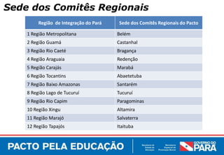 Sede dos Comitês Regionais
         Região de Integração do Pará    Sede dos Comitês Regionais do Pacto

    1 Região Metropolitana              Belém
    2 Região Guamá                      Castanhal
    3 Região Rio Caeté                  Bragança
    4 Região Araguaia                   Redenção
    5 Região Carajás                    Marabá
    6 Região Tocantins                  Abaetetuba
    7 Região Baixo Amazonas             Santarém
    8 Região Lago de Tucuruí            Tucuruí
    9 Região Rio Capim                  Paragominas
    10 Região Xingu                     Altamira
    11 Região Marajó                    Salvaterra
    12 Região Tapajós                   Itaituba
 