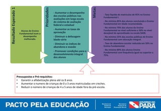 Metas
                                              Prioridades
Resultado Esperado 1                                        - Aumentar o desempenho
                                                                                                  - Taxa líquida de matrículas de 95% no Ensino
                                                            das escolas públicas nas
                                                                                                  Fundamental I.
                                                            avaliações em larga escala
                                                            do sistema de avaliação               - No mínimo 85% dos alunos concluindo o Ensino
                                                                                                  Fundamental em idade recomendada.
                                                            federal e estadual
                                                                                                  - No mínimo 70% dos alunos do Ensino
                                                            - Aumentar as taxas de                Fundamental no nível suficiente e 50% no nível
                          Alunos do Ensino
                         Fundamental Icom o                 aprovação                             desejável de aprendizado na escala SAEB.
                            desempenho                      - Diminuir a defasagem                - No mínimo 25% das escolas públicas de Ensino
                             melhorado.                     idade-série                           Fundamental com educação integral.
                                                            - Diminuir os índices de              - Taxa de abandono escolar reduzida em 50% no
                                                            abandono e evasão                     Ensino Fundamental.
                                                                                                  - No mínimo 80% dos alunos Ensino
                                                            - Promover condições para o           Fundamental com frequência igual ou superior a
                                                            desenvolvimento integral              75%.
                                                            dos alunos




                       Pressupostos e Pré-requisitos:
                       • Garantir a alfabetização plena até os 8 anos
                       • Aumentar o numero de crianças de 0 a 3 anos matriculadas em creches.
                       • Reduzir o número de crianças de 4 a 5 anos de idade fora da pré-escola.
 