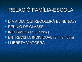 RELACIÓ FAMÍLIA-ESCOLA

   DIA A DIA (QUI RECOLLIRÀ EL NEN/A?)
   REUNIÓ DE CLASSE
   INFORMES (1r. i 3r trim.)
   ENTREVISTA INDIVIDUAL (2n i 3r. trim)
   LLIBRETA VIATGERA
 