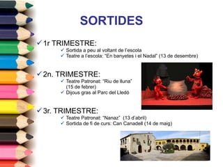 SORTIDES 1r TRIMESTRE: Sortida a peu al voltant de l’escola Teatre a l’escola: “En banyetes i el Nadal” (13 de desembre) 2n. TRIMESTRE: Teatre Patronat: “Riu de lluna”  (15 de febrer) Dijous gras al Parc del Lledó 3r. TRIMESTRE: Teatre Patronat: “Nanaz”  (13 d’abril) Sortida de fi de curs: Can Canadell (14 de maig) 