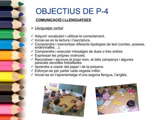 OBJECTIUS DE P-4 COMUNICACIÓ I LLENGUATGES Llenguatge verbal Adquirir vocabulari i utilitzar-lo correctament. Iniciar-se en la lectura i l’escriptura. Comprendre i memoritzar diferents tipologies de text (contes, poesies, endevinalles…). Comprendre i executar missatges de dues o tres ordres. Expressar les pròpies vivències. Reconèixer i escriure el propi nom, el dels companys i algunes paraules senzilles treballades. Aprendre a copiar del paper i de la pissarra. Esforçar-se per parlar cada vegada millor.  Iniciar-se en l’aprenentatge d’una segona llengua, l’anglès. 