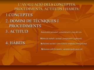 L’AVALUACIÓ DELS CONCEPTES,L’AVALUACIÓ DELS CONCEPTES,
PROCEDIMENTS, ACTITUDS I HÀBITS:PROCEDIMENTS, ACTITUDS I HÀBITS:
1.CONCEPTES1.CONCEPTES
2. DOMINI DE TÈCNIQUES I2. DOMINI DE TÈCNIQUES I
PROCEDIMENTSPROCEDIMENTS
3. ACTITUD3. ACTITUD AAutonomia personal : concentració i cura del cosutonomia personal : concentració i cura del cos
HHàbits de treball i actitud: comprensió i expressió.àbits de treball i actitud: comprensió i expressió.
4. HÀBITS4. HÀBITS RRelacions socials i convivència: respecte i tranquil·litat.elacions socials i convivència: respecte i tranquil·litat.
RRelacions amb la mestra : demana ajuda quan cal.elacions amb la mestra : demana ajuda quan cal.
 