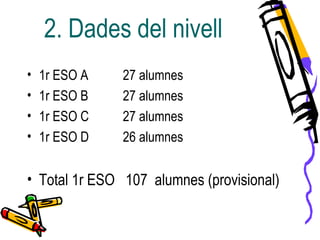 2. Dades del nivell
• 1r ESO A 27 alumnes
• 1r ESO B 27 alumnes
• 1r ESO C 27 alumnes
• 1r ESO D 26 alumnes
• Total 1r ESO 107 alumnes (provisional)
 