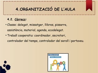4.ORGANITZACIÓ DE L’AULA
4.2. Càrrecs:
●
Classe: delegat, missatger, llibres, pissarra,
assistència, material, agenda, ecodelegat.
●
Treball cooperatiu: coordinador, secretari,
controlador del temps, controlador del soroll i portaveu.
 