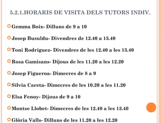 5.2.1.HORARIS DE VISITA DELS TUTORS INDIV.
Gemma Boix- Dilluns de 9 a 10
Josep Busuldu- Divendres de 12.40 a 13.40
Toni Rodríguez- Divendres de les 12.40 a les 13.40
Rosa Gamisans- Dijous de les 11.20 a les 12.20
Josep Figueroa- Dimecres de 8 a 9
Sílvia Careta- Dimecres de les 10.20 a les 11.20
Elsa Fenoy- Dijous de 9 a 10
Montse Llobet- Dimecres de les 12.40 a les 13.40
Glòria Valls- Dilluns de les 11.20 a les 12.20
 