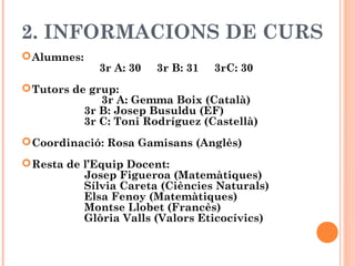 2. INFORMACIONS DE CURS
Alumnes:
3r A: 30 3r B: 31 3rC: 30
Tutors de grup:
3r A: Gemma Boix (Català)
3r B: Josep Busuldu (EF)
3r C: Toni Rodríguez (Castellà)
Coordinació: Rosa Gamisans (Anglès)
Resta de l’Equip Docent:
Josep Figueroa (Matemàtiques)
Sílvia Careta (Ciències Naturals)
Elsa Fenoy (Matemàtiques)
Montse Llobet (Francès)
Glòria Valls (Valors Eticocívics)
 