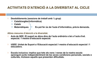 Desdoblaments (sessions de treball amb ½ grup) Català/anglès/(informàtica) Català Matemàtiques  Es pot fer ús de l’aula d’informàtica, prèvia demanda. Altres mesures d’atenció a la diversitat. Aula de NEE. El suport es dóna dins de l’aula ordinària o bé a l’aula d’ed. especial. 1 mestra d’educació especial. USEE. Unitat de Suport a l’Educació especial.1 mestra d’educació especial i 1 educadora.   Escola inclusiva: implica que tots els nens i nenes de la nostra escola aprenguin junts independentment de les seves condicions personals, socials o culturals, inclosos aquells que presenten dificultats. ACTIVITATS D’ATENCIÓ A LA DIVERSITAT AL CICLE 