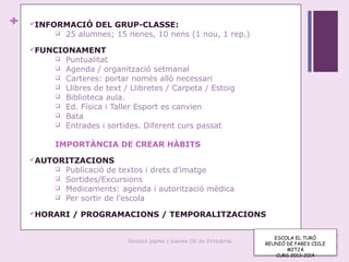 +
ESCOLA EL TURÓ
Reunió pares i mares CS de Primària
Curs 2012-2013
INFORMACIÓ DEL GRUP-CLASSE:
 25 alumnes; 15 nenes, 10 nens (1 nou, 1 rep.)
FUNCIONAMENT
 Puntualitat
 Agenda / organització setmanal
 Carteres: portar només allò necessari
 Llibres de text / Llibretes / Carpeta / Estoig
 Biblioteca aula.
 Ed. Física i Taller Esport es canvien
 Bata
 Entrades i sortides. Diferent curs passat
IMPORTÀNCIA DE CREAR HÀBITS
AUTORITZACIONS
 Publicació de textos i drets d’imatge
 Sortides/Excursions
 Medicaments: agenda i autorització mèdica
 Per sortir de l’escola
HORARI / PROGRAMACIONS / TEMPORALITZACIONS
ESCOLA EL TURÓ
REUNIÓ DE PARES CICLE
MITJÀ
CURS 2013-2014
 