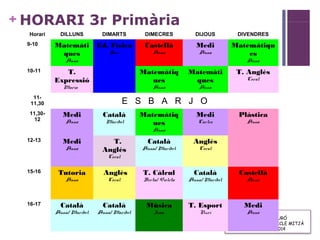 +
ESCOLA EL TURÓ
Reunió pares i mares CS de Primària
Curs 2012-2013
HORARI 3r Primària
ESCOLA EL TURÓ
REUNIÓ DE PARES CICLE MITJÀ
CURS 2013-2014
Horari DILLUNS DIMARTS DIMECRES DIJOUS DIVENDRES
9-10 Matemàti
ques
Anna
Ed. Física
Dani
Castellà
Anna
Medi
Anna
Matemàtiqu
es
Anna
10-11 T.
Expressió
Maria
Matemàtiq
ues
Anna
Matemàti
ques
Anna
T. Anglès
Coral
11-
11,30 E S B A R J O
11,30-
12
Medi
Anna
Català
Maribel
Matemàtiq
ues
Anna
Medi
Carles
Plàstica
Anna
12-13 Medi
Anna
T.
Anglès
Coral
Català
Anna/ Maribel
Anglès
Coral
15-16 Tutoria
Anna
Anglès
Coral
T. Càlcul
Berta/ Violeta
Català
Anna/ Maribel
Castellà
Anna
16-17 Català
Anna/ Maribel
Català
Anna/ Maribel
Música
Ivan
T. Esport
Nuri
Medi
Anna
 
