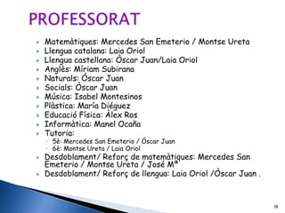    Matemàtiques: Mercedes San Emeterio / Montse Ureta
   Llengua catalana: Laia Oriol
   Llengua castellana: Òscar Juan/Laia Oriol
   Anglès: Míriam Subirana
   Naturals: Óscar Juan
   Socials: Òscar Juan
   Música: Isabel Montesinos
   Plàstica: María Diéguez
   Educació Física: Àlex Ros
   Informàtica: Manel Ocaña
   Tutoria:
    ◦ 5è: Mercedes San Emeterio / Óscar Juan
    ◦ 6è: Montse Ureta / Laia Oriol
   Desdoblament/ Reforç de matemàtiques: Mercedes San
    Emeterio / Montse Ureta / José Mª
   Desdoblament/ Reforç de llengua: Laia Oriol /Òscar Juan .



                                                                18
 