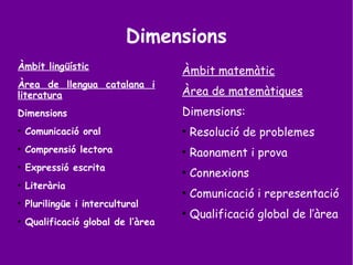 Dimensions
Àmbit lingüístic
Àrea de llengua catalana i
literatura
Dimensions
●
Comunicació oral
●
Comprensió lectora
●
Expressió escrita
●
Literària
●
Plurilingüe i intercultural
●
Qualificació global de l’àrea
Àmbit matemàtic
Àrea de matemàtiques
Dimensions:
●
Resolució de problemes
●
Raonament i prova
●
Connexions
●
Comunicació i representació
●
Qualificació global de l’àrea
 