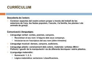 CURRÍCULUM Descoberta de l’entorn: Conèixer aspectes del nostre entorn proper a través del treball de les estacions de l’any, les festes populars, l’escola, i la família, les plantes i els animals de granja. Comunicació i llenguatges: Llenguatge verbal: contes, poemes, cançons. Reconèixer el seu nom i d’alguns dels seus companys. Iniciaciar-se en l’escriptura del seu nom (últim trimestre) Llenguatge musical: danses, cançons, audicions. Llenguatge plàstic: coneixement dels colors, materials i artistes (Miró i Pollock) i gaudir de la manipulació i ús de diferents tècniques i estris plàstics. LLenguatge matemàtic:  Numeració: 1, 2, 3. Lògica matemàtica: seriacions i classificacions. 