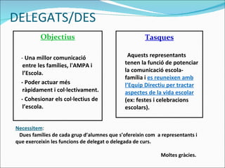 DELEGATS/DES Objectius -  Una millor comunicació entre les famílies, l'AMPA i l’Escola. - Poder actuar més ràpidament i col·lectivament.  - Cohesionar els col·lectius de l’escola. Tasques Aquests representants tenen la funció de potenciar la comunicació escola-família i  es reuneixen amb l’Equip Directiu per tractar aspectes de la vida escolar  (ex: festes i celebracions escolars).  Necessitem : Dues famílies de cada grup d’alumnes que s’ofereixin com  a representants i que exerceixin les funcions de delegat o delegada de curs. Moltes gràcies. 