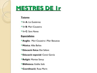 MMEESSTTRREESS DDEE 11rr 
Tutores 
1r A: Lis Gutiérrez 
1r B: Mari Couzeiro 
1r C: Sara Navas 
Especialistes 
Anglès: Mari Couzeiro i Pilar Batuecas 
Música: Alba Baños 
Educació física: Eloi Safont 
Educació especial: Conxi García 
Religió: Montse Sanuy 
Biblioteca: Eulàlia Solà 
Coordinació: Rosa Marin 
 