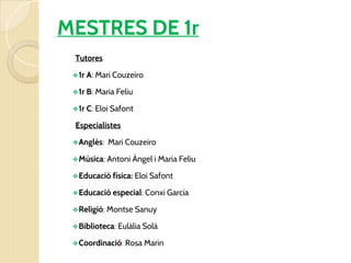 MESTRES DE 1r
Tutores
❖1r A: Mari Couzeiro
❖1r B: Maria Feliu
❖1r C: Eloi Safont
Especialistes
❖Anglès: Mari Couzeiro
❖Música: Antoni Àngel i Maria Feliu
❖Educació física: Eloi Safont
❖Educació especial: Conxi García
❖Religió: Montse Sanuy
❖Biblioteca: Eulàlia Solà
❖Coordinació: Rosa Marin
 