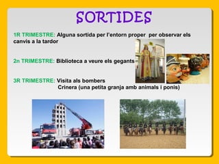 SORTIDES
1R TRIMESTRE: Alguna sortida per l’entorn proper per observar els
canvis a la tardor
2n TRIMESTRE: Biblioteca a veure els gegants
3R TRIMESTRE: Visita als bombers
Crinera (una petita granja amb animals i ponis)
 